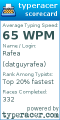 Scorecard for user datguyrafea