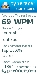 Scorecard for user datikas