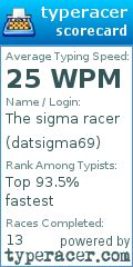 Scorecard for user datsigma69