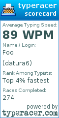 Scorecard for user datura6
