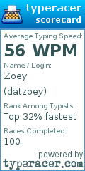 Scorecard for user datzoey