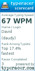 Scorecard for user daudy