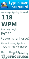 Scorecard for user dave_is_a_horse