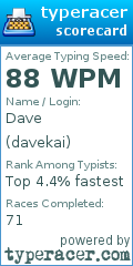 Scorecard for user davekai