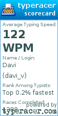 Scorecard for user davi_v
