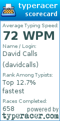 Scorecard for user davidcalls