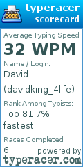 Scorecard for user davidking_4life