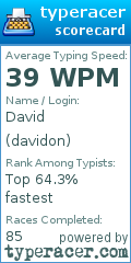 Scorecard for user davidon