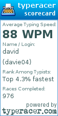 Scorecard for user davie04
