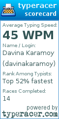 Scorecard for user davinakaramoy