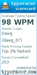 Scorecard for user dawg_67