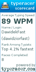 Scorecard for user dawidziorfast