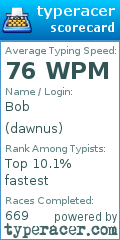 Scorecard for user dawnus
