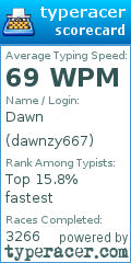 Scorecard for user dawnzy667