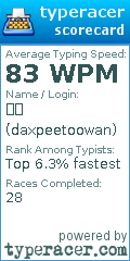 Scorecard for user daxpeetoowan