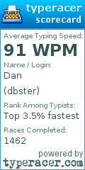 Scorecard for user dbster