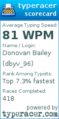 Scorecard for user dbyv_96