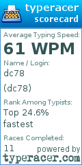 Scorecard for user dc78