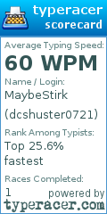 Scorecard for user dcshuster0721