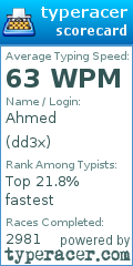 Scorecard for user dd3x