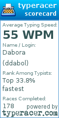 Scorecard for user ddabol
