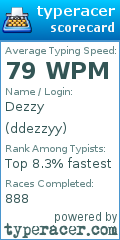 Scorecard for user ddezzyy