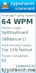 Scorecard for user ddldancer1