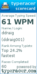 Scorecard for user ddraig001