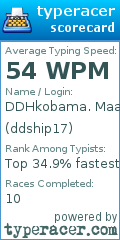 Scorecard for user ddship17
