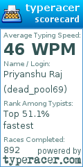 Scorecard for user dead_pool69
