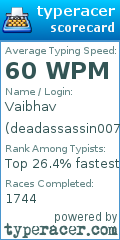 Scorecard for user deadassassin007