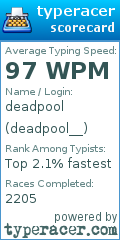 Scorecard for user deadpool__