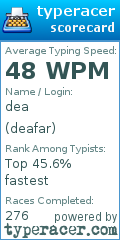 Scorecard for user deafar