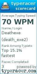 Scorecard for user death_exe2