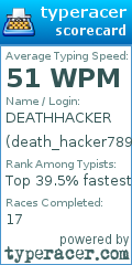 Scorecard for user death_hacker7890