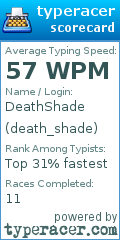 Scorecard for user death_shade