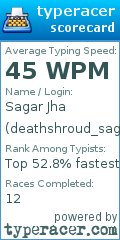 Scorecard for user deathshroud_sagar