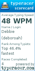 Scorecard for user deboroah