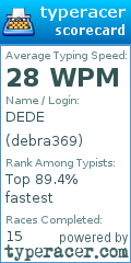 Scorecard for user debra369