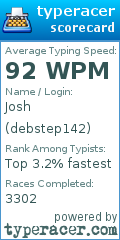 Scorecard for user debstep142