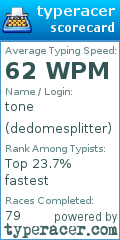 Scorecard for user dedomesplitter