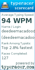 Scorecard for user deedeemacadoodooo