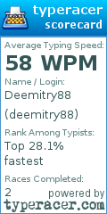 Scorecard for user deemitry88