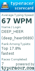 Scorecard for user deep_heer0689