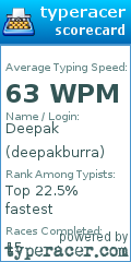 Scorecard for user deepakburra
