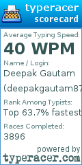 Scorecard for user deepakgautam8790