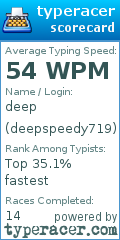 Scorecard for user deepspeedy719