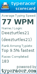 Scorecard for user deezturtles21