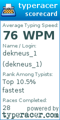 Scorecard for user dekneus_1