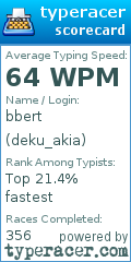Scorecard for user deku_akia